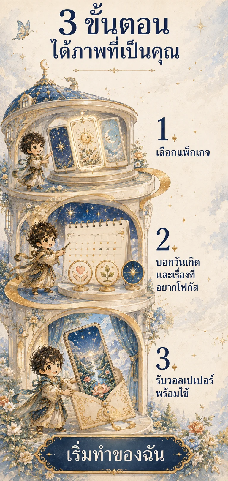 3 ขั้นตอนได้ภาพที่เป็นคุณ · ปุ่มเริ่มทำของฉัน